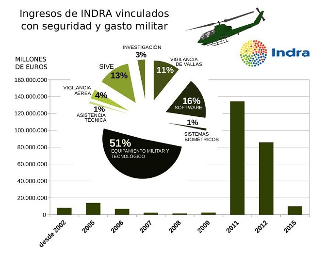 imagen_Indra