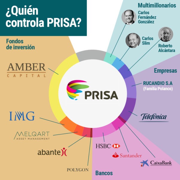 relación entre medios y capital – La otra Andalucía