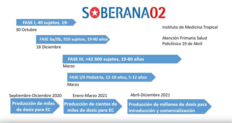 Cuba tendrá un millón de dosis de vacunas contra la COVID-19 en abril