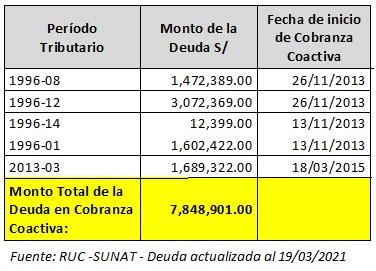 Ver las imágenes de origen