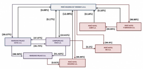 Ver las imágenes de origen