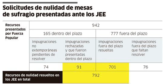 Infograf&iacute;a - La Rep&uacute;blica