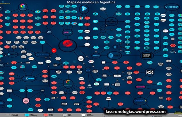 Argentina. Nuevo mapa de medios 2021: Alta concentración y mercado extranjerizado
