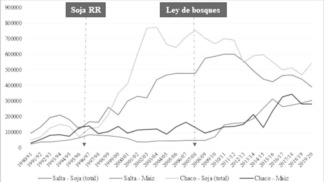 gráfico-evolución-desmonte-chaco-salta-sequía-extractivismo